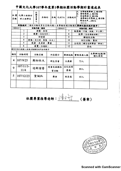 活動計畫達成表